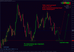 28.02.2011 nzdusd d.gif