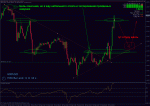 28.02.11 gbpusd m30 тейк профит.gif