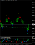 eurusd-w1-stforex-ltd-2.png