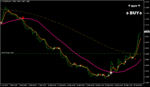 eurusd-h4-stforex-ltd.png