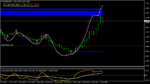 eurusd-d1-stforex-ltd (1).png