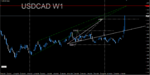 USDCAD W1.PNG