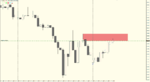 NZD.USD.H4.1.png
