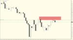 NZD.USD.H4.2.png