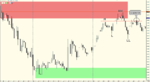 2.NZD.USD.M30.HH-LL.png