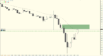 NZD.USD.D1.EMA.png