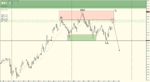 NZD.USD.M15.HH-LL.png