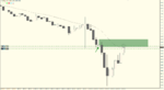 NZD.USD.D1.2.png