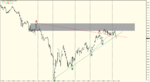 NZD.USD.H1.1-2.2.png