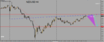 NZDUSD H4.PNG