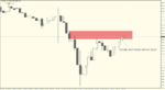 NZD.USD.D1.png