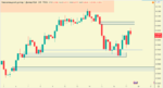 NZD:USD.H4.now.png