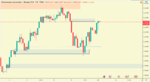 NZD:USD.H4.sell.now.png