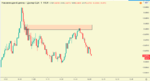 3.NZD:USD.m1.sell2.png