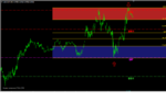 AutoFib_TradeZones+#Auto Pivot 2.png