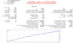 USDCAD-AUDUSD.png