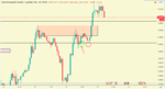 5.NZD:USD.H1.buy.png