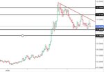 USD/RUB. Взгляд на текущую ситуацию