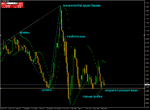 EURUSDDaily ложный пробой как сигнал рынка.png