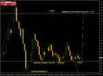 EURUSDDaily минимальная отработка.png