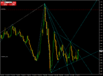 EURUSDDaily Сетап разворота.png