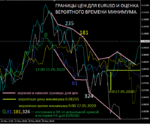 10) GRANICY H4 eurusd 12-00 21.05.2020.png