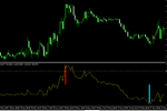 CCI+ForexMT4Systems_Cycle.png