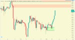 BTC:USD.H4.sell.png