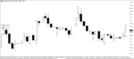 4.AUD:NZD.sell.png