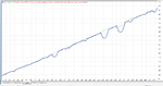 График EURUSD M5.png