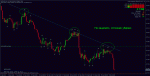 02.03.11 H4 nzdusd убрал отлож&#1085.gif