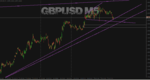 2020-07-30 09 [GBPUSD,M5].png