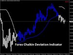 indikator-forex-chaikin-deviation.jpg