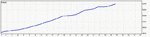 фиксированный лот 0.05 тайм М5.gif