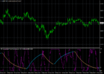 Nonlag Schaff Trend Cycle 2_3 + Laguerre [vaas04]_USDJPYM5.png