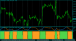 Schaff Trend Cycle - Experiment_EURUSDM15-stcexp2-wavtrenosci__2.png