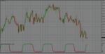 Schaff Trend Cycle - gaussian filter velocity.png