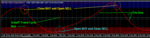 Trix Index + Schaff Trend Cycle [Kardakan].png