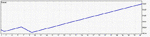 евра тейк 15 стоп 30 трал 5 риск 10.gif