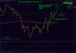 25.02.11 audusd н1.gif