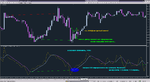 CCI T3 Divergence TT_2018-10-30_Fractal.png