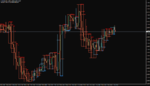 PZ-Day Trading [PDT] [Ramaz]_EURUSDM30.png