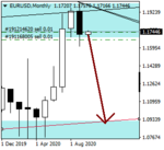 EURUSDMonthly.png