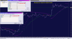 Parabolic SAR of MA MTF_11-10-2020_PSAR MTF.png