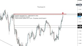 eurusd h4.JPG