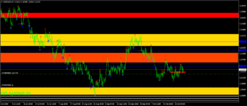 USDCADH4.png