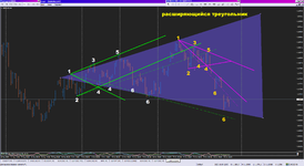 EURUSD, H4_31-10-2020_triangle.png