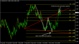 USDCADH4.png