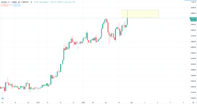 BTC.USD.H4.yellow.png