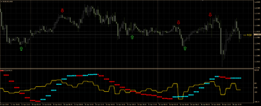 CCI w HaosVisual MTF TT_M15-bot14set.png